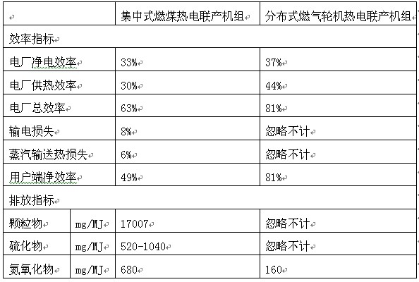 新能源产业发展趋势研究报告(图5)