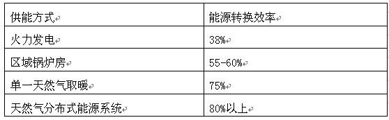 新能源产业发展趋势研究报告(图4)