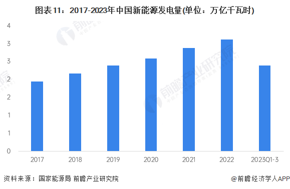 预见2024：《2024年中国新能源产业全景图谱》(附市场现状、竞争格局和发展趋势等)(图8)