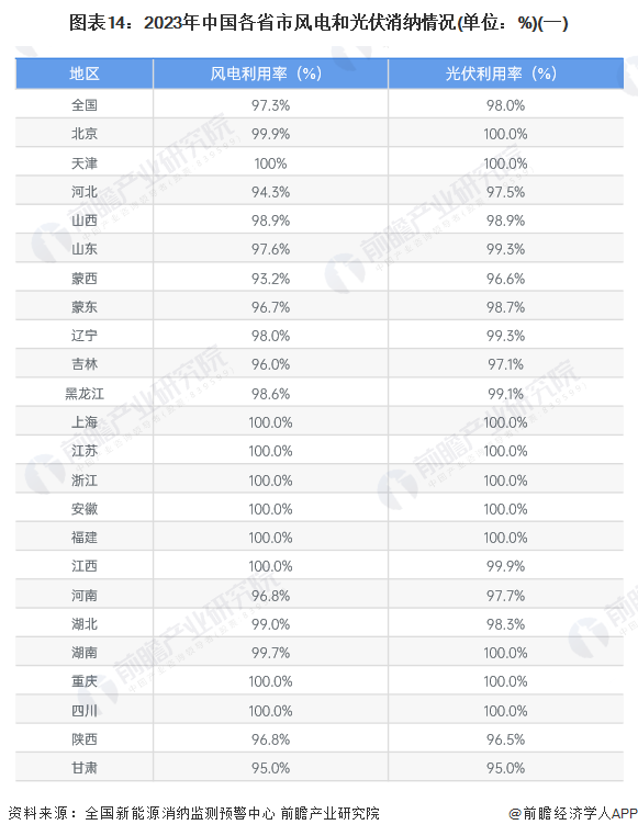 预见2024：《2024年中国新能源产业全景图谱》(附市场现状、竞争格局和发展趋势等)(图11)