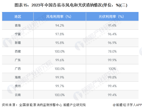 预见2024：《2024年中国新能源产业全景图谱》(附市场现状、竞争格局和发展趋势等)(图12)