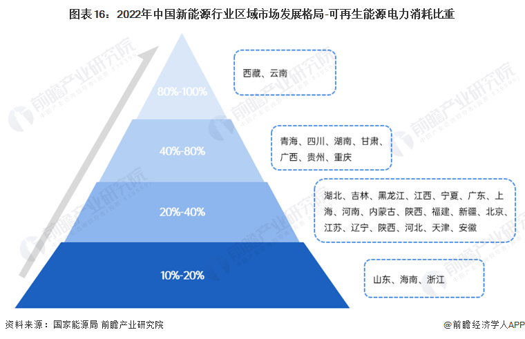 预见2024：《2024年中国新能源产业全景图谱》(附市场现状、竞争格局和发展趋势等)(图13)