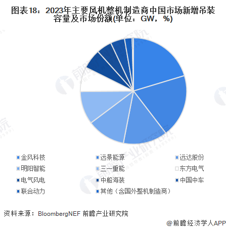 预见2024：《2024年中国新能源产业全景图谱》(附市场现状、竞争格局和发展趋势等)(图15)