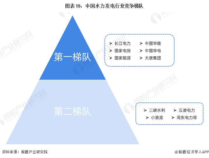 预见2024：《2024年中国新能源产业全景图谱》(附市场现状、竞争格局和发展趋势等)(图16)