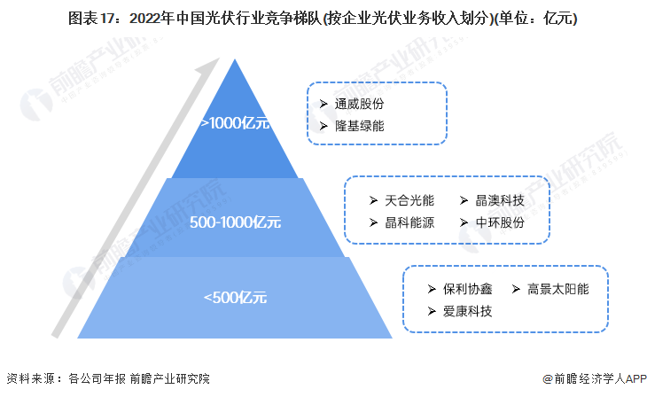 预见2024：《2024年中国新能源产业全景图谱》(附市场现状、竞争格局和发展趋势等)(图14)