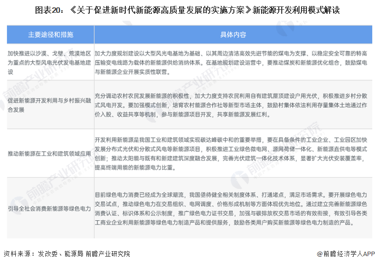 预见2024：《2024年中国新能源产业全景图谱》(附市场现状、竞争格局和发展趋势等)(图17)