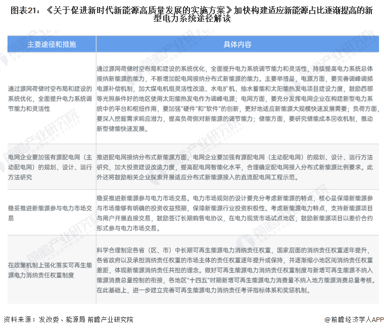 预见2024：《2024年中国新能源产业全景图谱》(附市场现状、竞争格局和发展趋势等)(图18)