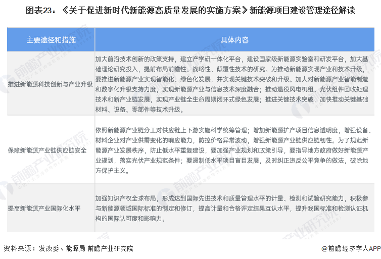 预见2024：《2024年中国新能源产业全景图谱》(附市场现状、竞争格局和发展趋势等)(图20)