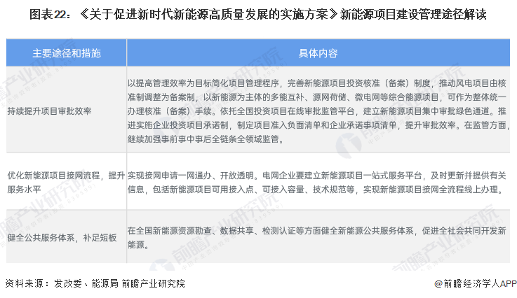 预见2024：《2024年中国新能源产业全景图谱》(附市场现状、竞争格局和发展趋势等)(图19)