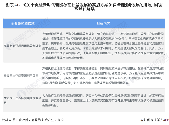 预见2024：《2024年中国新能源产业全景图谱》(附市场现状、竞争格局和发展趋势等)(图21)