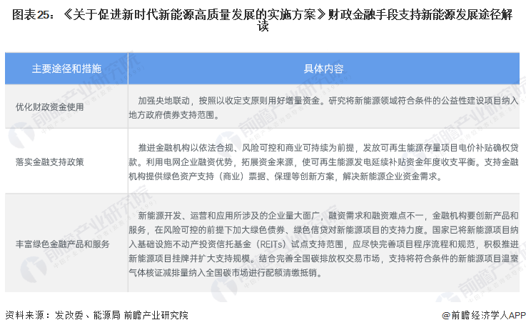 预见2024：《2024年中国新能源产业全景图谱》(附市场现状、竞争格局和发展趋势等)(图22)