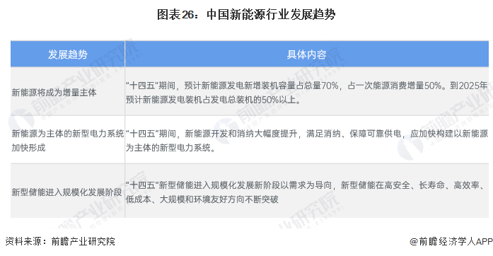 预见2024：《2024年中国新能源产业全景图谱》(附市场现状、竞争格局和发展趋势等)(图23)