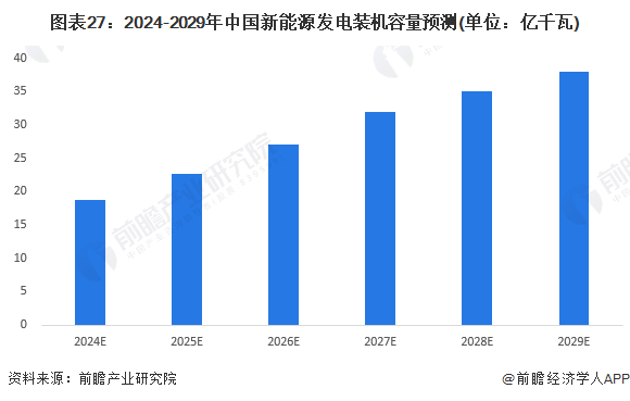 预见2024：《2024年中国新能源产业全景图谱》(附市场现状、竞争格局和发展趋势等)(图24)