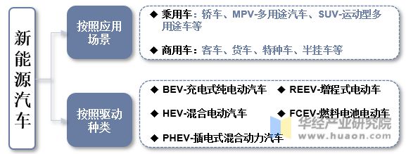 2023年中国新能源汽车行业现状、竞争格局及趋势分析 title=