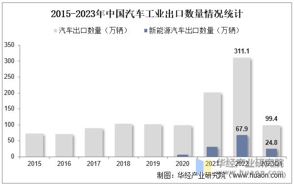 2023年中国新能源汽车行业现状、竞争格局及趋势分析(图3)