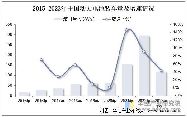 2023年中国新能源汽车行业现状、竞争格局及趋势分析(图5)