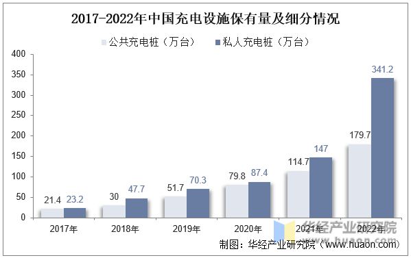 2023年中国新能源汽车行业现状、竞争格局及趋势分析(图7)