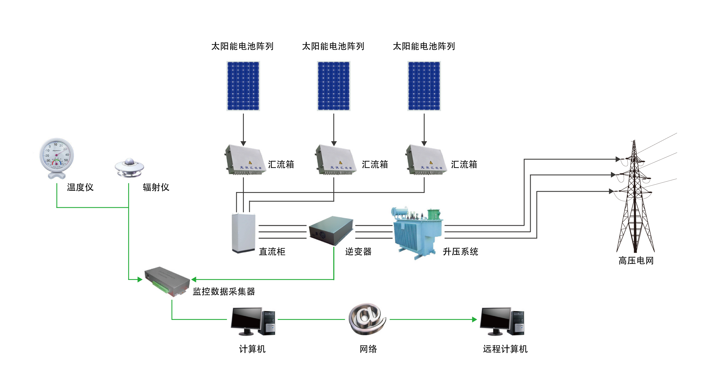 图解：太阳能发电原理pdf title=