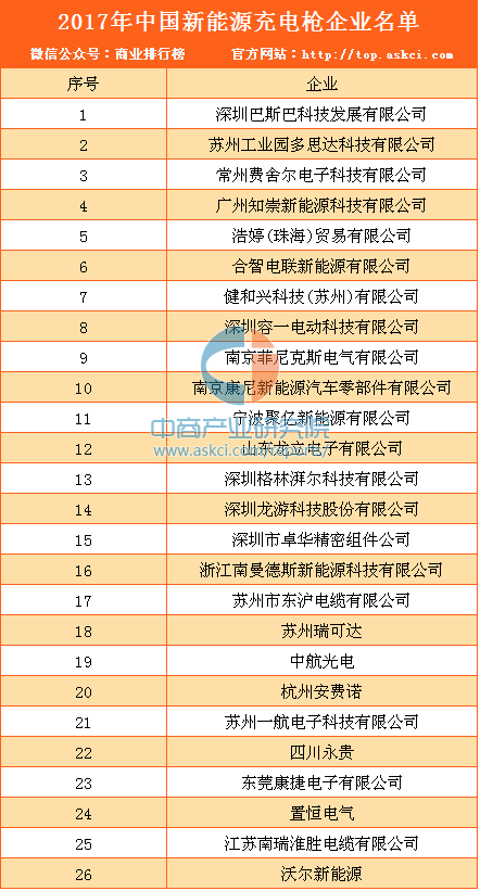 最新“双百企业”名单：103家能源国企上榜！ title=