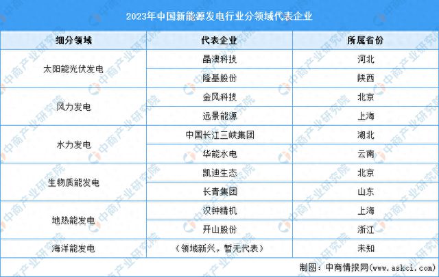 2024年新能源发电行业上市公司全方位对比分析 title=