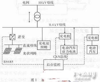 【光伏设计】光伏电站的选址测绘与设计 title=