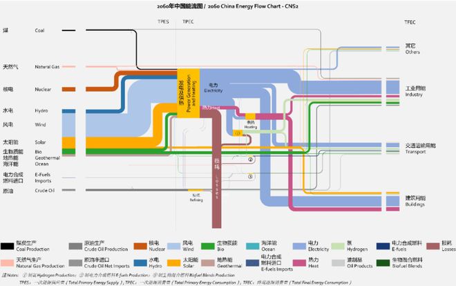 九游app：“新电气化”时代到来托起百万亿新能源产业链 title=