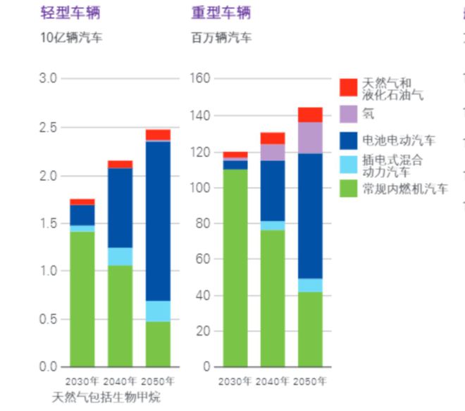 九游app：“新电气化”时代到来托起百万亿新能源产业链(图3)