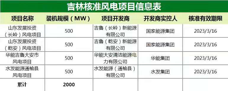 新能源充电装置项目计划选址中！ title=