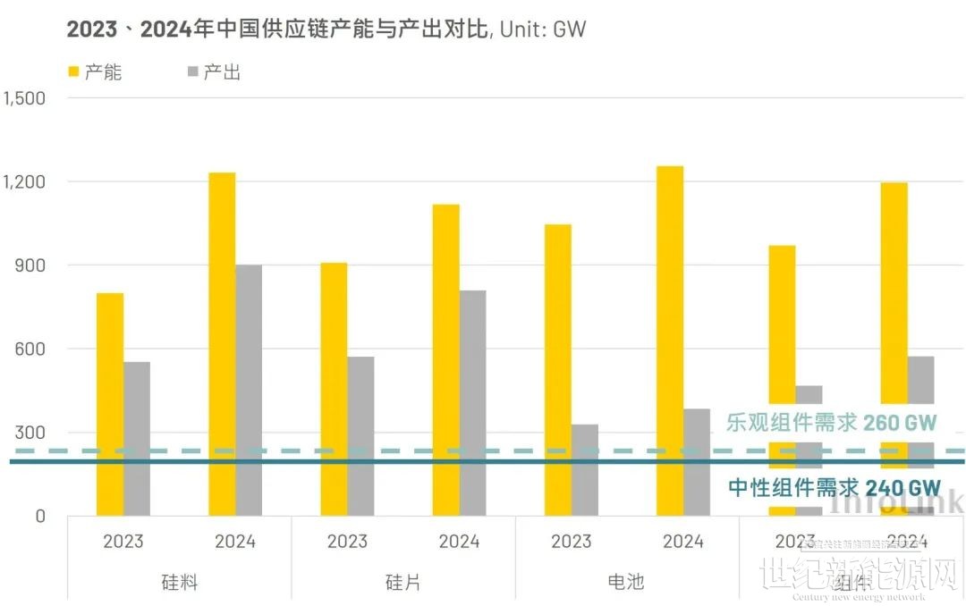 九游体育：2024年Q1光伏政策概览与解读 title=