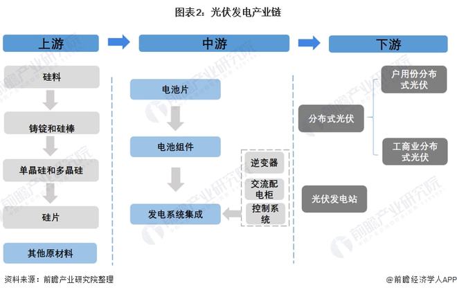 中国光伏行业全景图谱(图2)