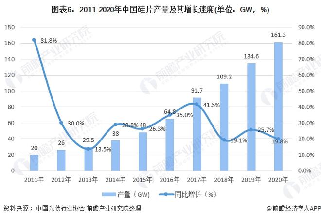 中国光伏行业全景图谱(图6)