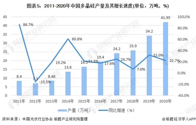 中国光伏行业全景图谱(图5)