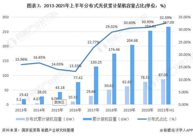 中国光伏行业全景图谱(图7)