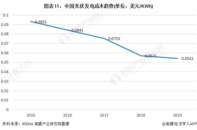 中国光伏行业全景图谱(图10)