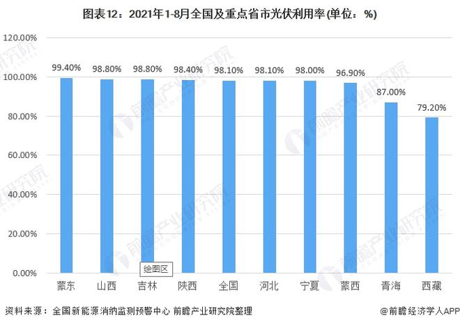 中国光伏行业全景图谱(图11)