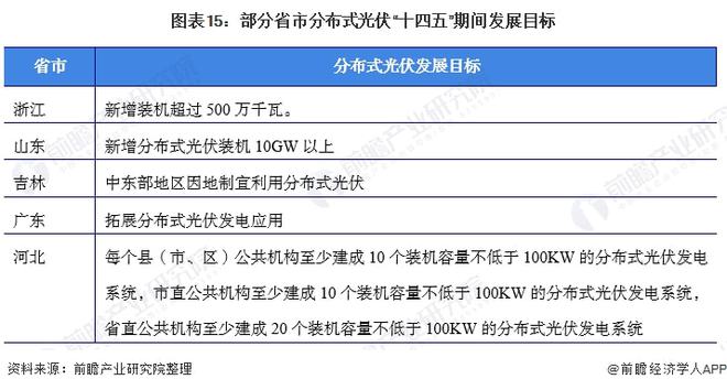 中国光伏行业全景图谱(图14)