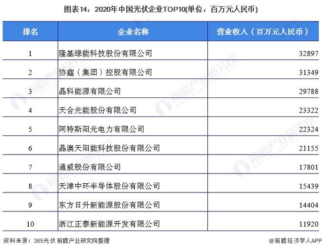 中国光伏行业全景图谱(图13)