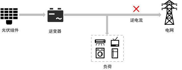 光伏储能防逆流（逆功率）保护装置介绍(图2)