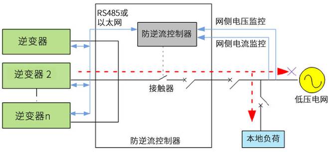 光伏储能防逆流（逆功率）保护装置介绍(图3)