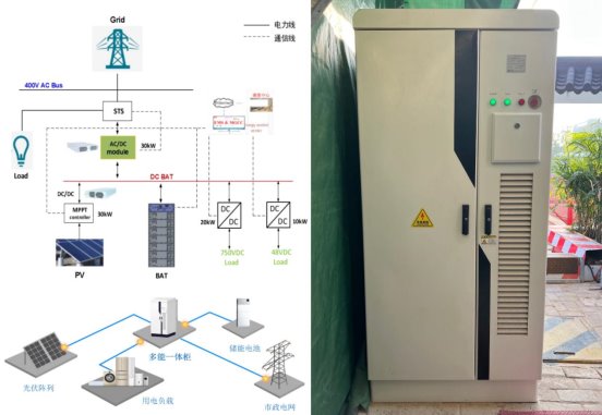 中国医学科学院阜外医院深圳医院三期项目 以科技赋能零碳办公！ 天天通讯(图2)