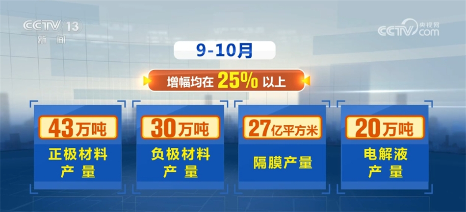 九游app：创纪录、稳增长 透过数据感知中国新能源高质量发展有力脉动(图8)