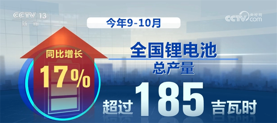 九游app：创纪录、稳增长 透过数据感知中国新能源高质量发展有力脉动(图5)