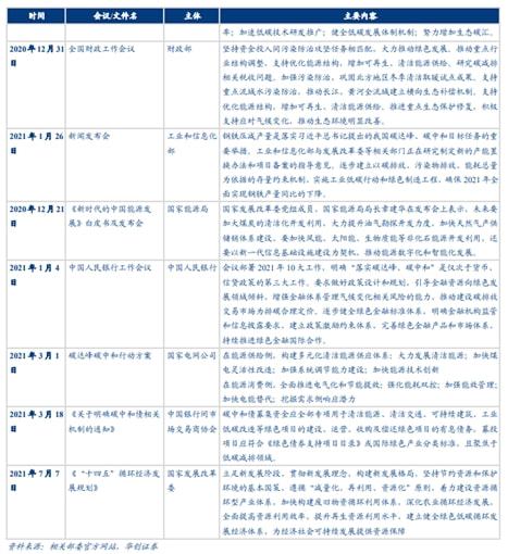 博众证券：“涨”声不断光伏板块要上演王者归来？(图4)