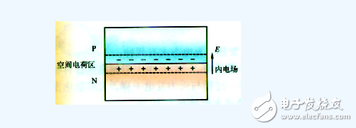 九游体育：太阳能电池发电原理详解(图3)