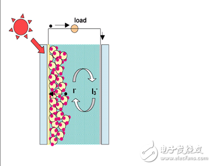 九游体育：太阳能电池发电原理详解(图5)