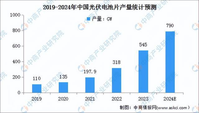 九游体育：2024年中国光伏组件产业链图谱研究分析（附产业链全景图）(图2)