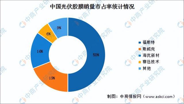 九游体育：2024年中国光伏组件产业链图谱研究分析（附产业链全景图）(图3)