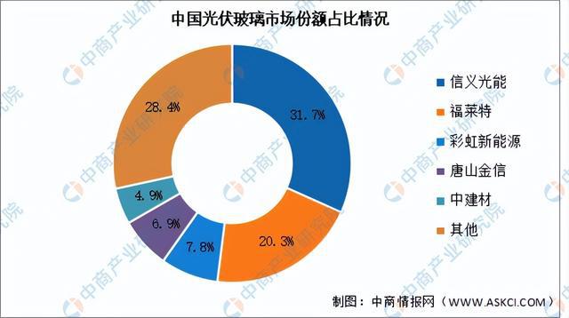 九游体育：2024年中国光伏组件产业链图谱研究分析（附产业链全景图）(图5)