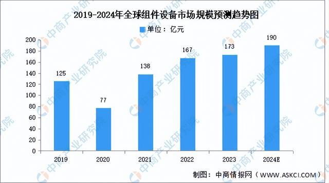 九游体育：2024年中国光伏组件产业链图谱研究分析（附产业链全景图）(图6)