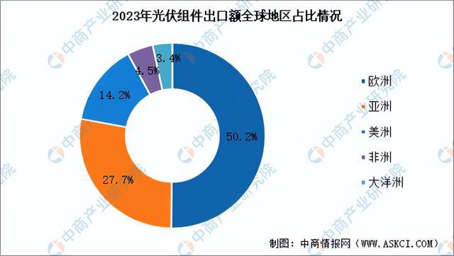 九游体育：2024年中国光伏组件产业链图谱研究分析（附产业链全景图）(图10)